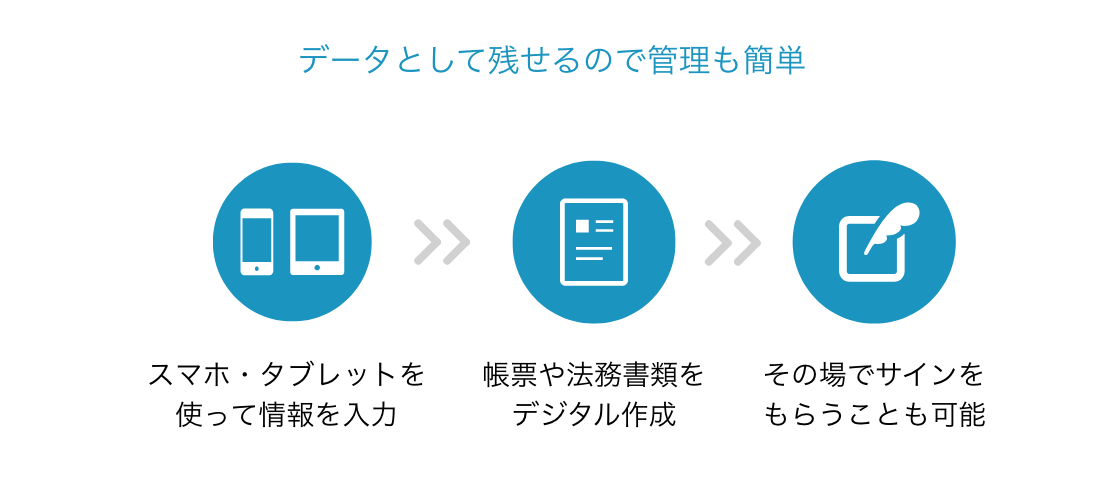 データとして残せるので管理も簡単