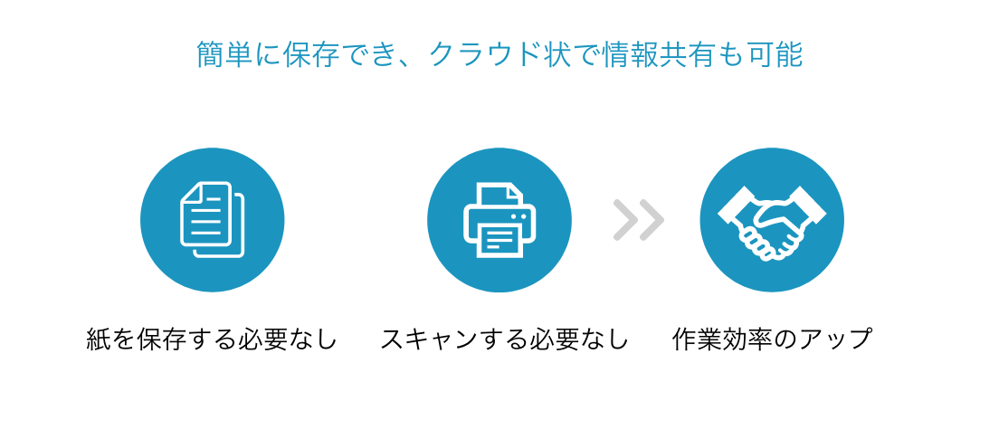 簡単に保存でき、クラウド上で情報共有も簡単